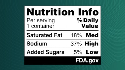 etiquetado frontal de alimentos FDA