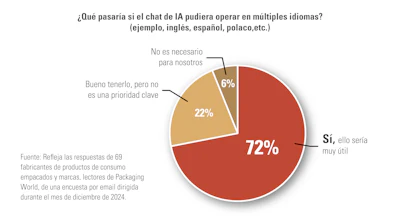 Grafico 2 (2)
