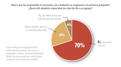 Grafico 5 (1)
