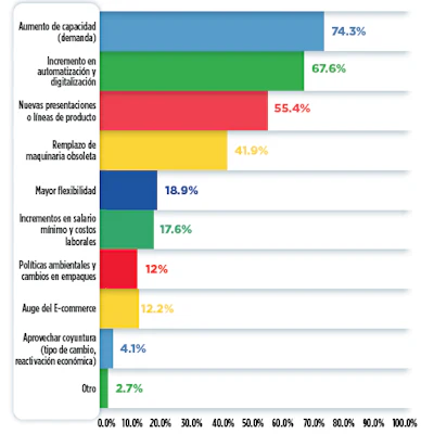 Grafica 2- PLANES DE INVERSIÓN EMPAQUE Y PROCESAMIENTO.png