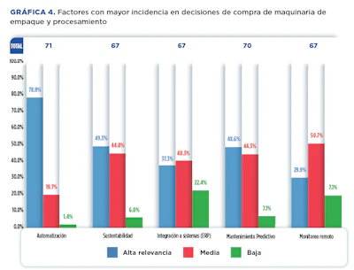 Grafica 4 - factores que inciden en decision de compra.png