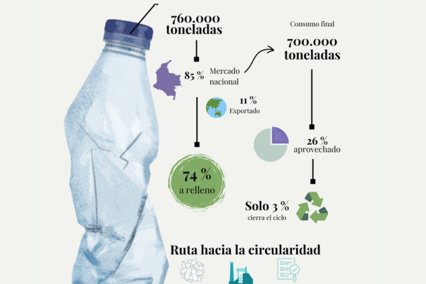 Diseño Sin Título
