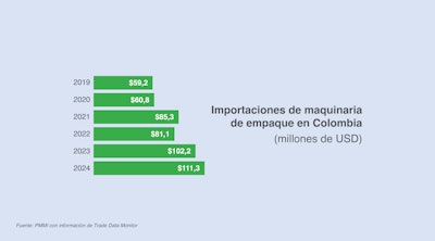 Grafico 1