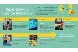 Mondi presentó una innovación que promete transformar el transporte internacional de frutas tropicales: una caja de banano más ligera, resistente y con menor impacto ambiental.