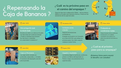 Mondi presentó una innovación que promete transformar el transporte internacional de frutas tropicales: una caja de banano más ligera, resistente y con menor impacto ambiental.