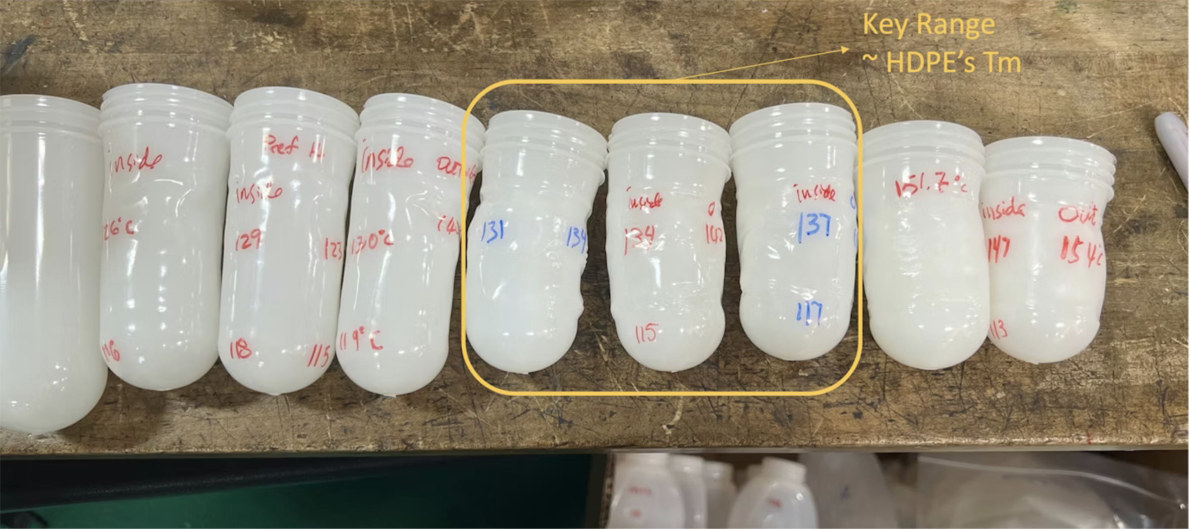 Serie de botellas de HDPE/COC moldeadas en ISBM, producidas a temperaturas de recalentamiento de preformas cada vez mayores. La regi&oacute;n resaltada (~131&ndash;137 &deg;C), cerca del punto de fusi&oacute;n del HDPE, muestra la ventana de procesamiento &oacute;ptima donde la formaci&oacute;n de la botella es estable y la distribuci&oacute;n de las paredes es uniforme. Las botellas fuera de este rango de temperatura presentan distorsi&oacute;n o inestabilidad, lo que ilustra la estrecha alineaci&oacute;n t&eacute;rmica necesaria para un procesamiento exitoso de ISBM de HDPE/COC.