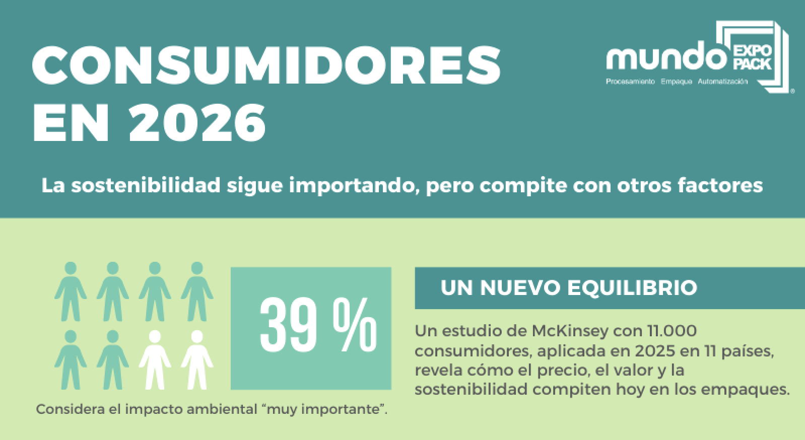 Tendencias Consumo 2026
