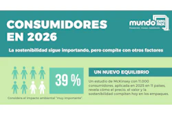 Tendencias Consumo 2026