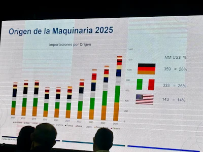 Origen de la maquinaria de empaque importada en México.