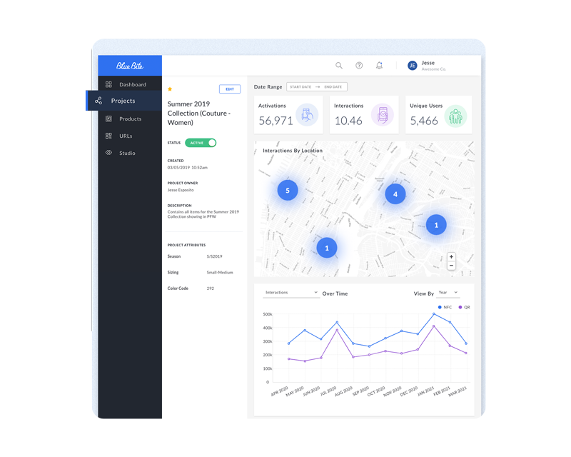 Dynamic Packaging Project Analytics Dashboard Markem Imaje Size800x600 24
