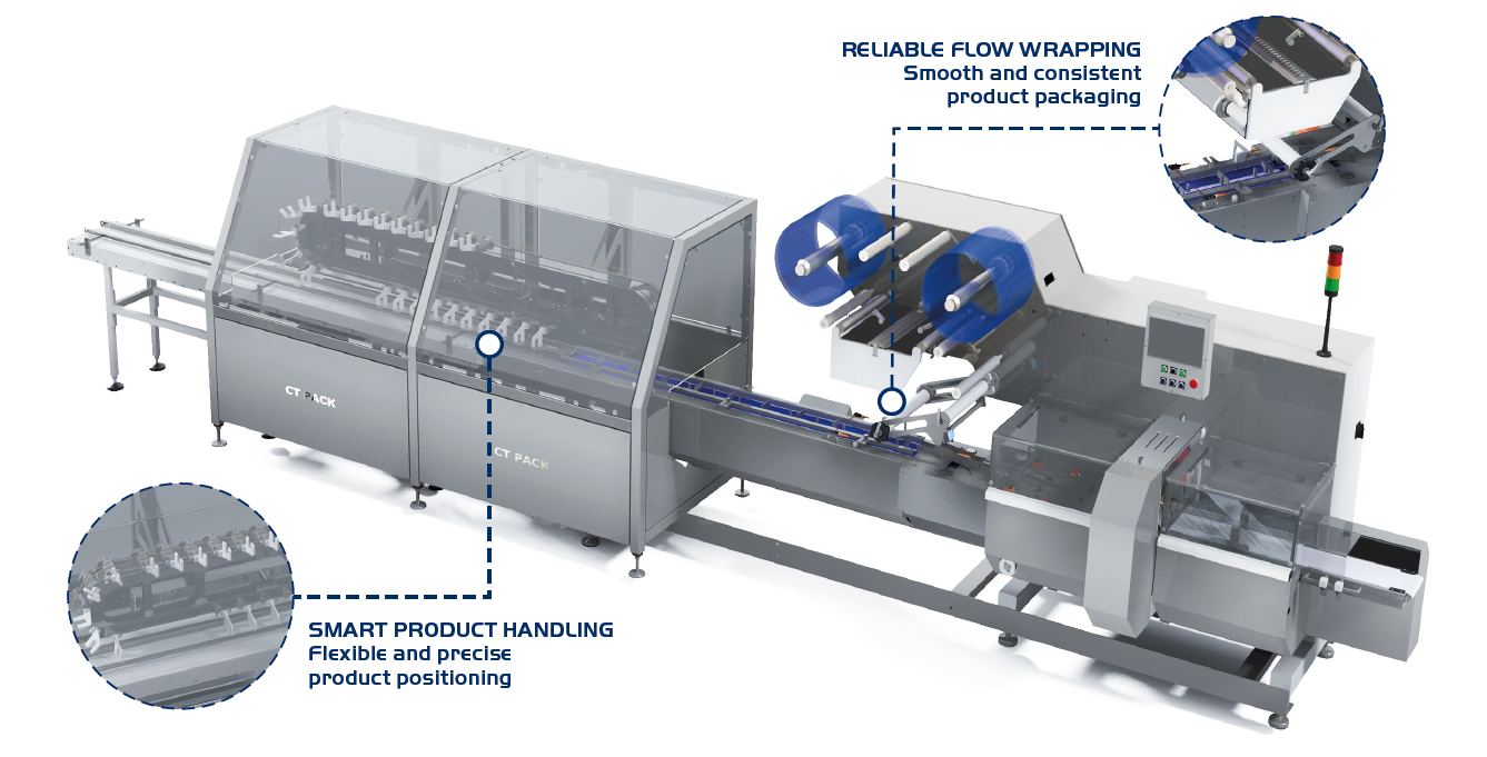 Industrial flow wrapping machine with smart product handling and reliable packaging system for automated product wrapping.